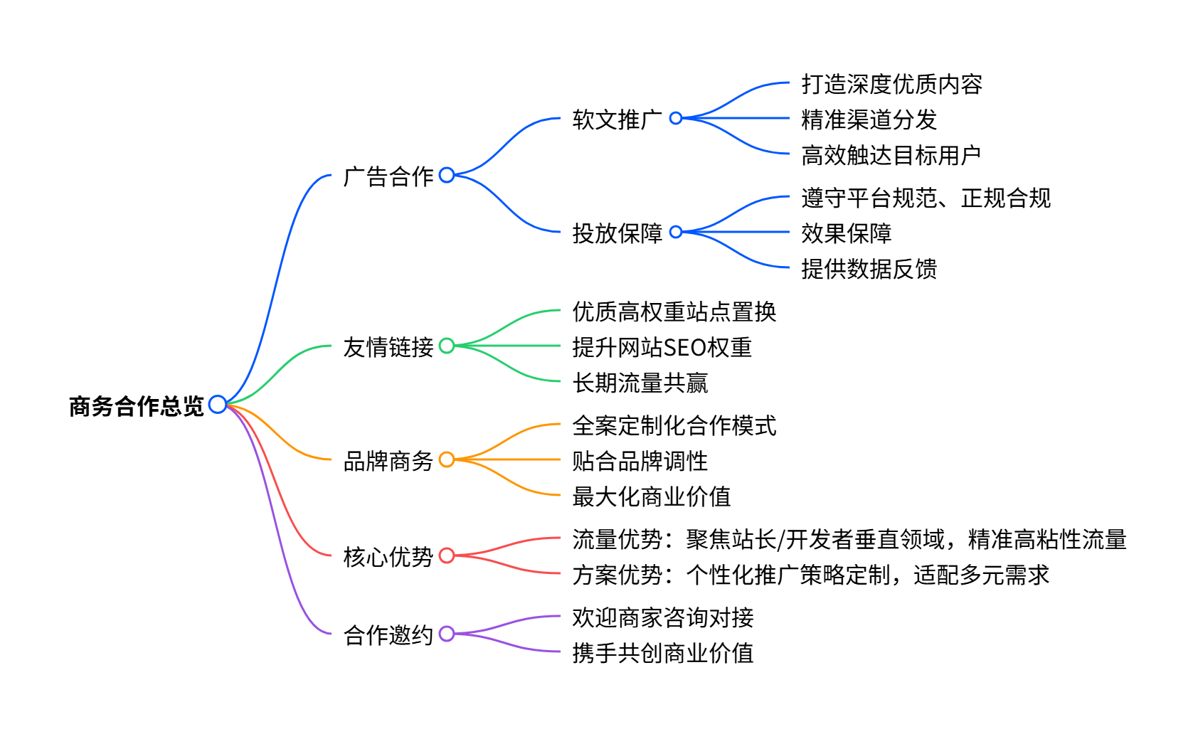 图片[1]-环球云域数据平台广告合作 - 商务投放与品牌推广