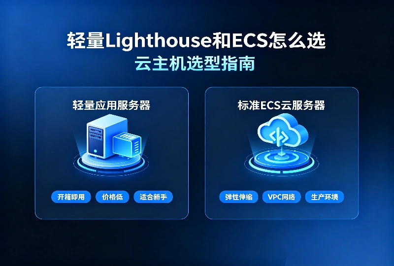轻量服务器Lighthouse和ECS标准云服务器区别 选型指南-服务器测评_云 VPS 推荐_运维技术教程与源码分享 - 环球云域数据平台 cloudidc.vip