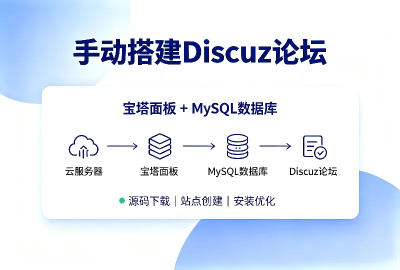 宝塔MySQL搭建Discuz教程 小白零基础论坛安装步骤-服务器测评_云 VPS 推荐_运维技术教程与源码分享 - 环球云域数据平台 cloudidc.vip