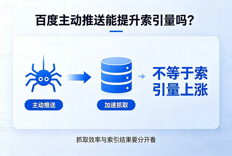 百度主动推送可提升抓取，究竟能不能拉高索引量？-服务器测评_云 VPS 推荐_运维技术教程与源码分享 - 环球云域数据平台 cloudidc.vip