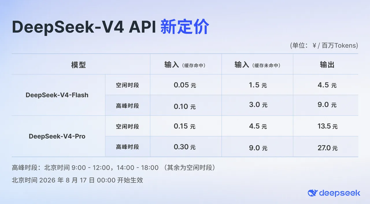 DeepSeek V4 API调价公告