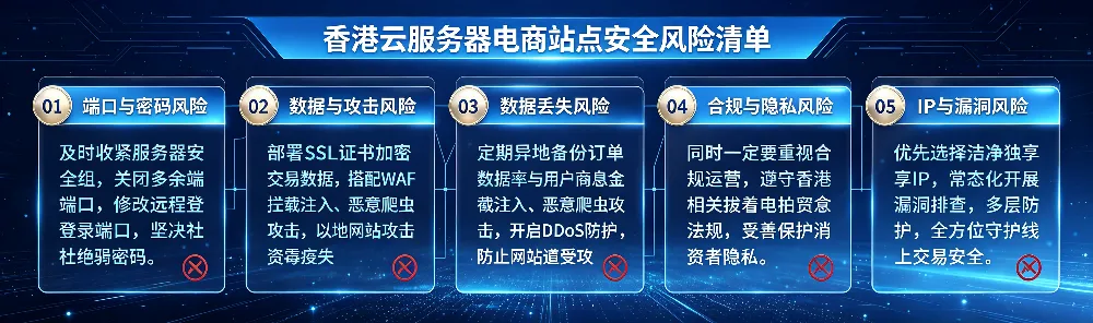 香港云服务器电商站点安全风险清单