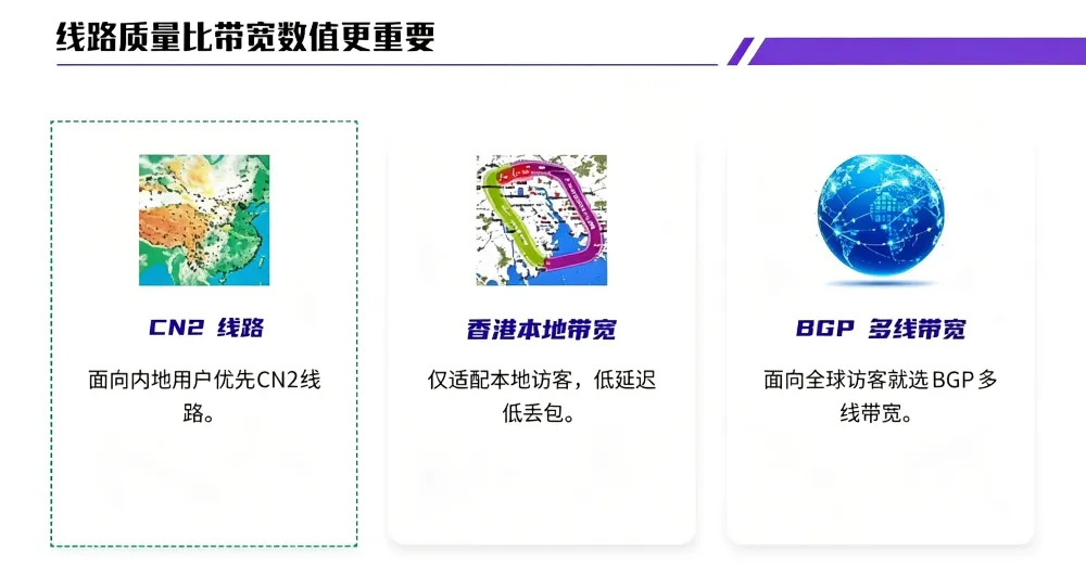 线路质量比带宽数值更重要