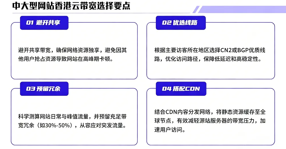 中大型网站香港云带宽选择要点