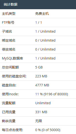 HyperPHP免费主机配置截图